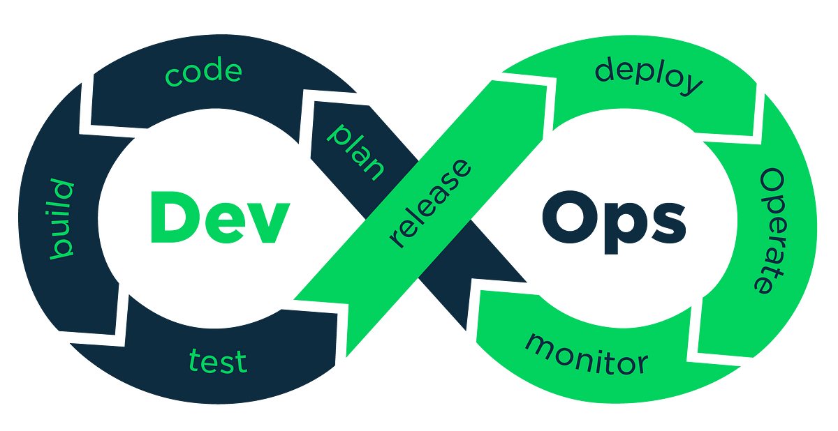 DevOps Starter